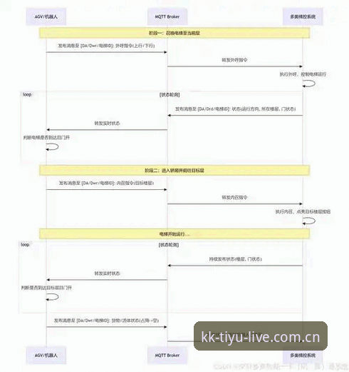 曼联夏季转会操作教程：如何通过KK体育平台追踪托纳利与埃德松转会进展